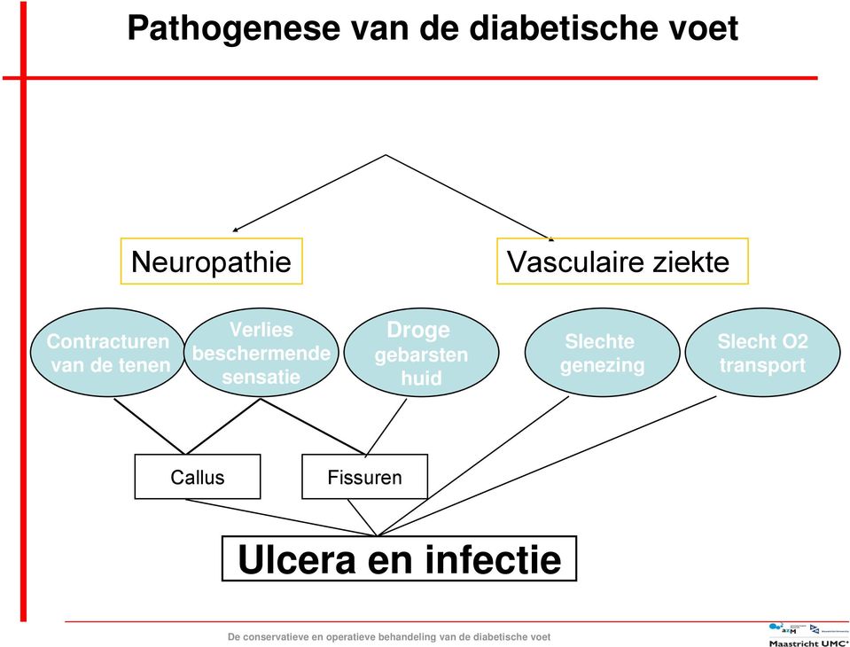 beschermende sensatie Droge gebarsten huid Slechte