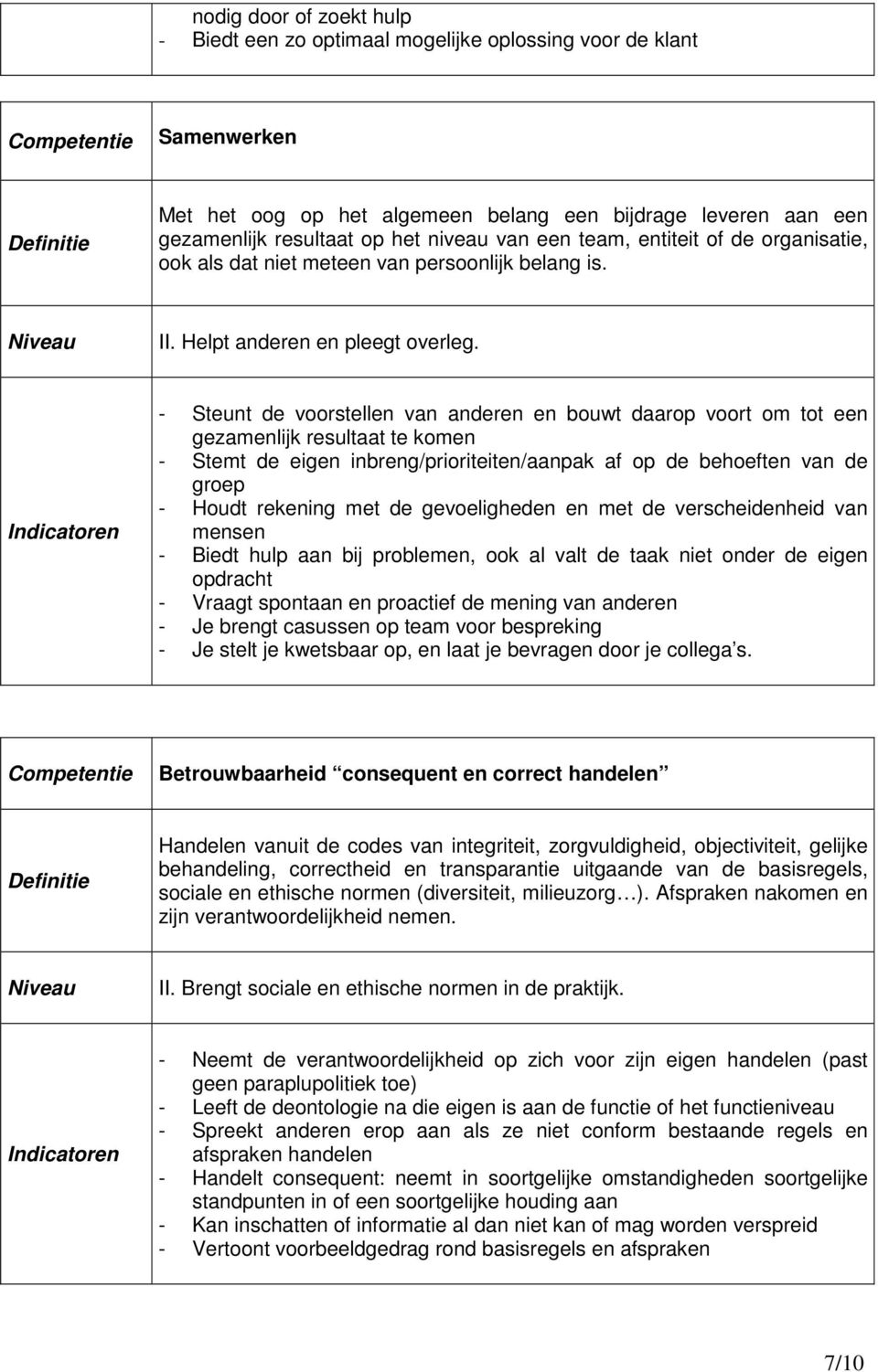 - Steunt de voorstellen van anderen en bouwt daarop voort om tot een gezamenlijk resultaat te komen - Stemt de eigen inbreng/prioriteiten/aanpak af op de behoeften van de groep - Houdt rekening met