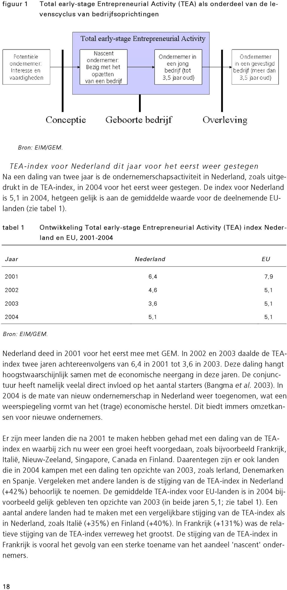 gestegen. De index voor Nederland is 5,1 in 2004, hetgeen gelijk is aan de gemiddelde waarde voor de deelnemende EUlanden (zie tabel 1).