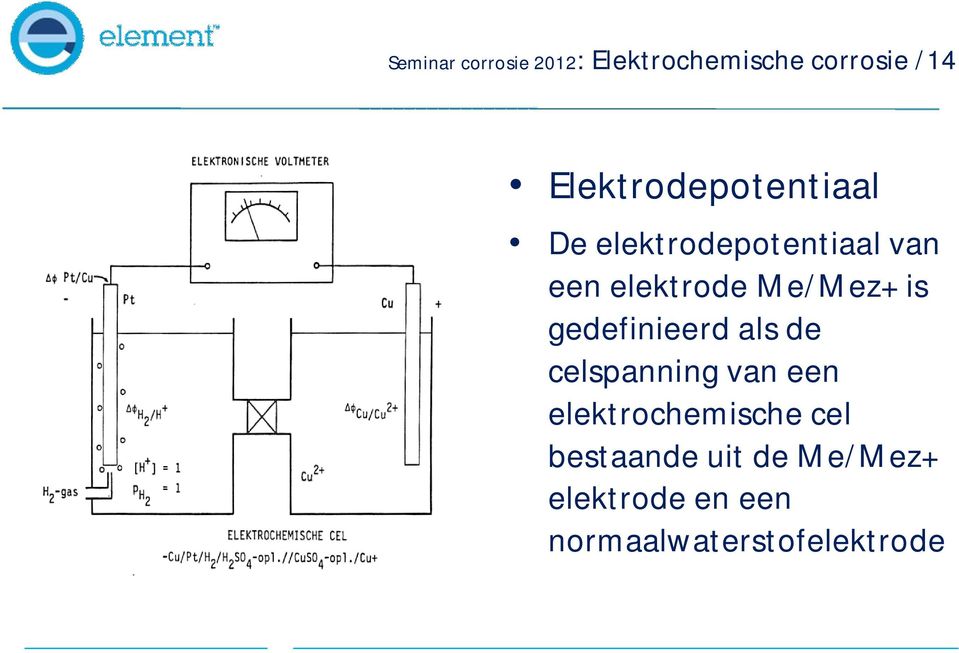 Me/Mez+ is gedefinieerd als de celspanning van een