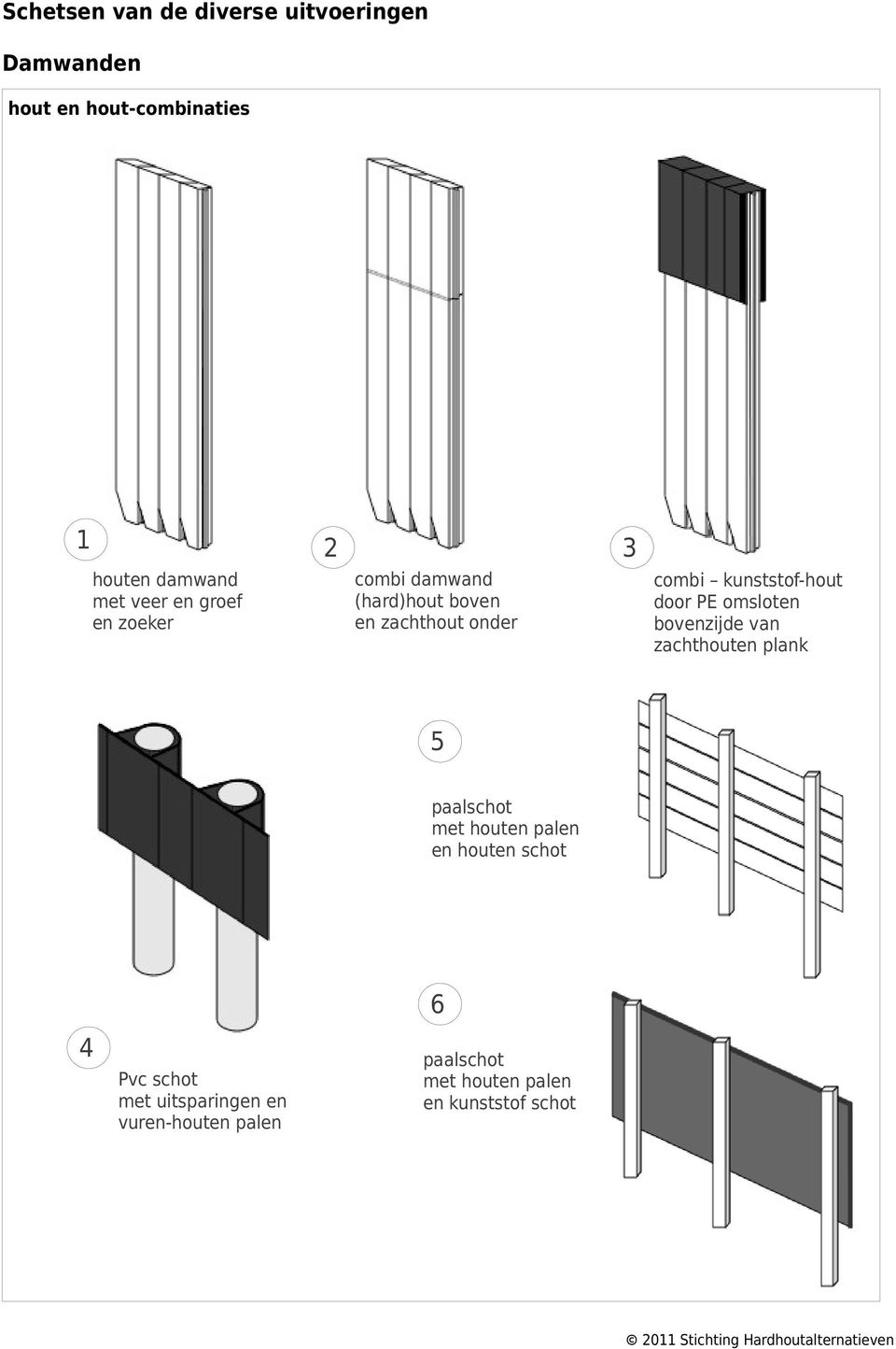 door PE omsloten bovenzijde van zachthouten plank 5 paalschot met houten palen en houten schot 4