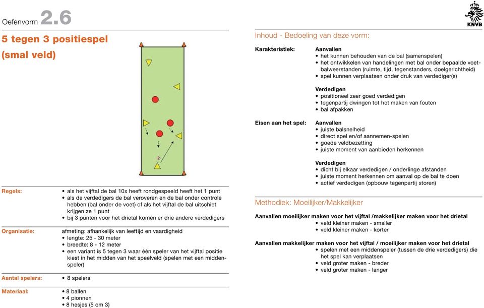 voetbalweerstanden (ruimte, tijd, tegenstanders, doelgerichtheid) spel kunnen verplaatsen onder druk van verdediger(s) positioneel zeer goed verdedigen tegenpartij dwingen tot het maken van fouten