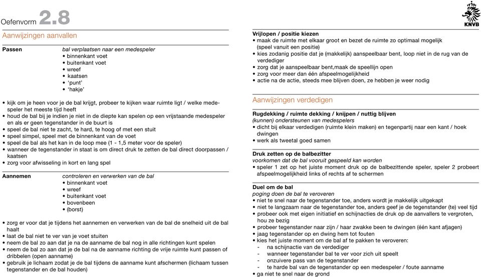 heeft houd de bal bij je indien je niet in de diepte kan spelen op een vrijstaande medespeler en als er geen tegenstander in de buurt is speel de bal niet te zacht, te hard, te hoog of met een stuit