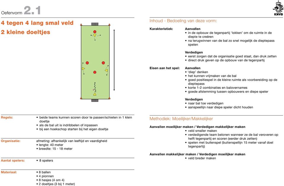 snel mogelijk de dieptepass spelen eerst zorgen dat de organisatie goed staat, dan druk zetten direct druk geven op de opbouw van de tegenpartij Eisen aan het spel: diep denken het kunnen vrijmaken