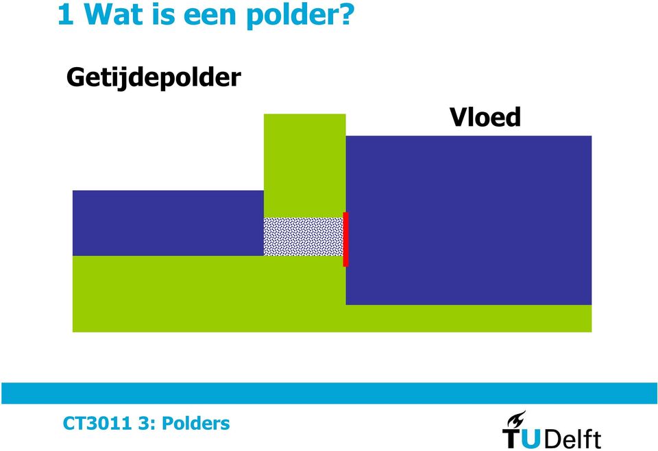polder?
