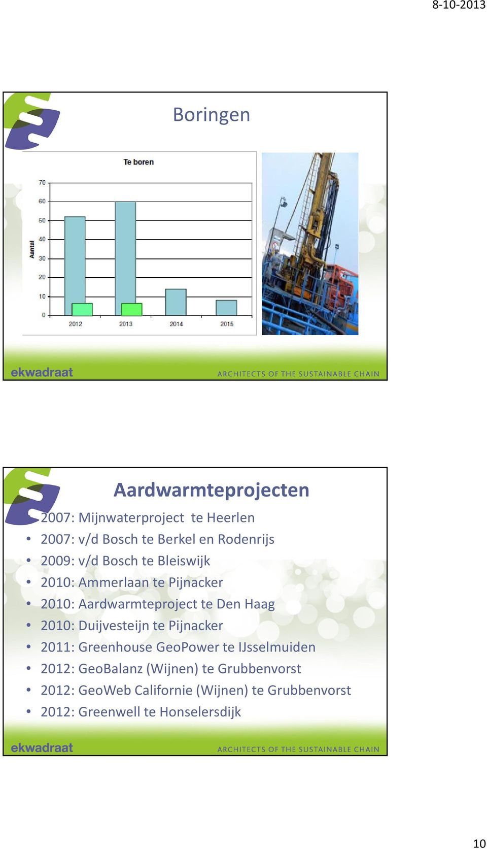 Haag 2010: Duijvesteijn te Pijnacker 2011: Greenhouse GeoPower te IJsselmuiden 2012: GeoBalanz