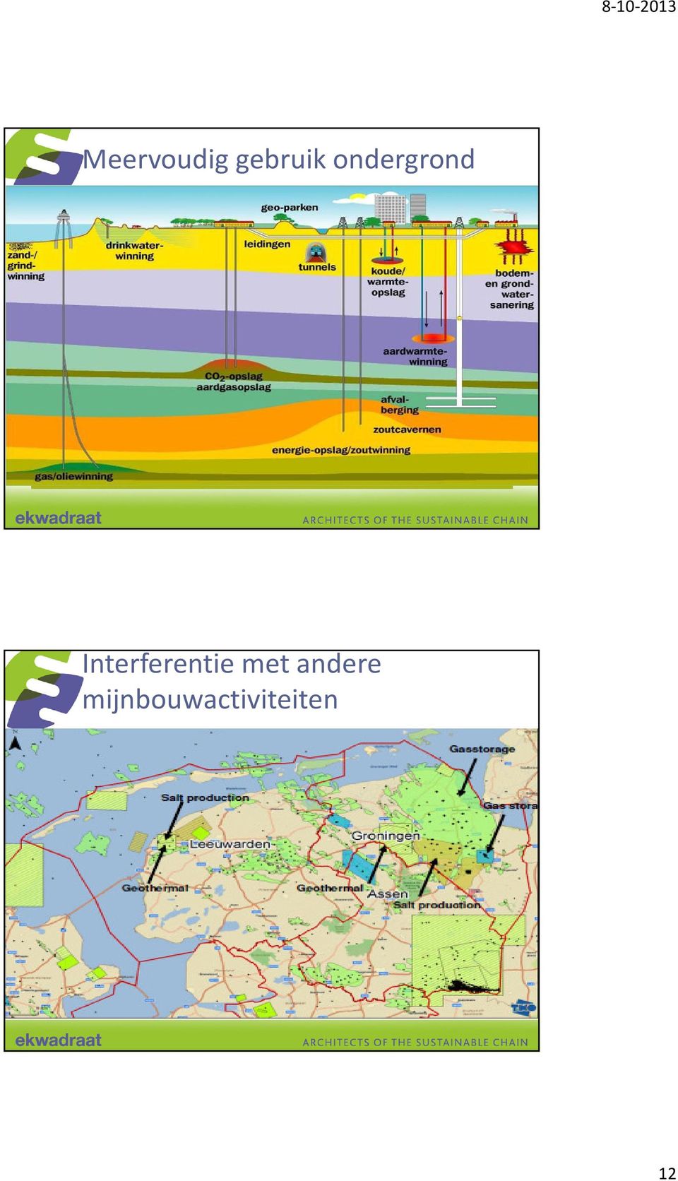 Interferentie met