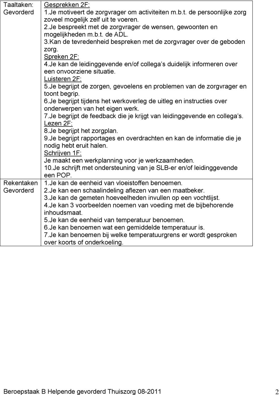 Luisteren 2F: 5.Je begrijpt de zorgen, gevoelens en problemen van de zorgvrager en toont begrip. 6.Je begrijpt tijdens het werkoverleg de uitleg en instructies over onderwerpen van het eigen werk. 7.