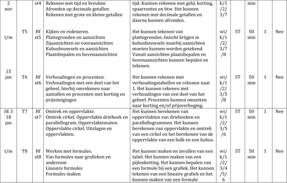 Plattegronn en aanzichten Zijaanzichten en vooraanzichten Kubusbouwsels en aanzichten Plaatsbepalen en bovenaanzichten Verhoudingen en procenten.