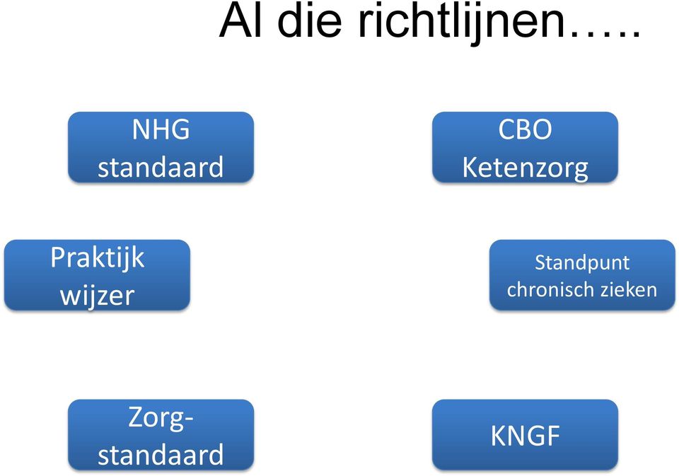 Ketenzorg Praktijk wijzer