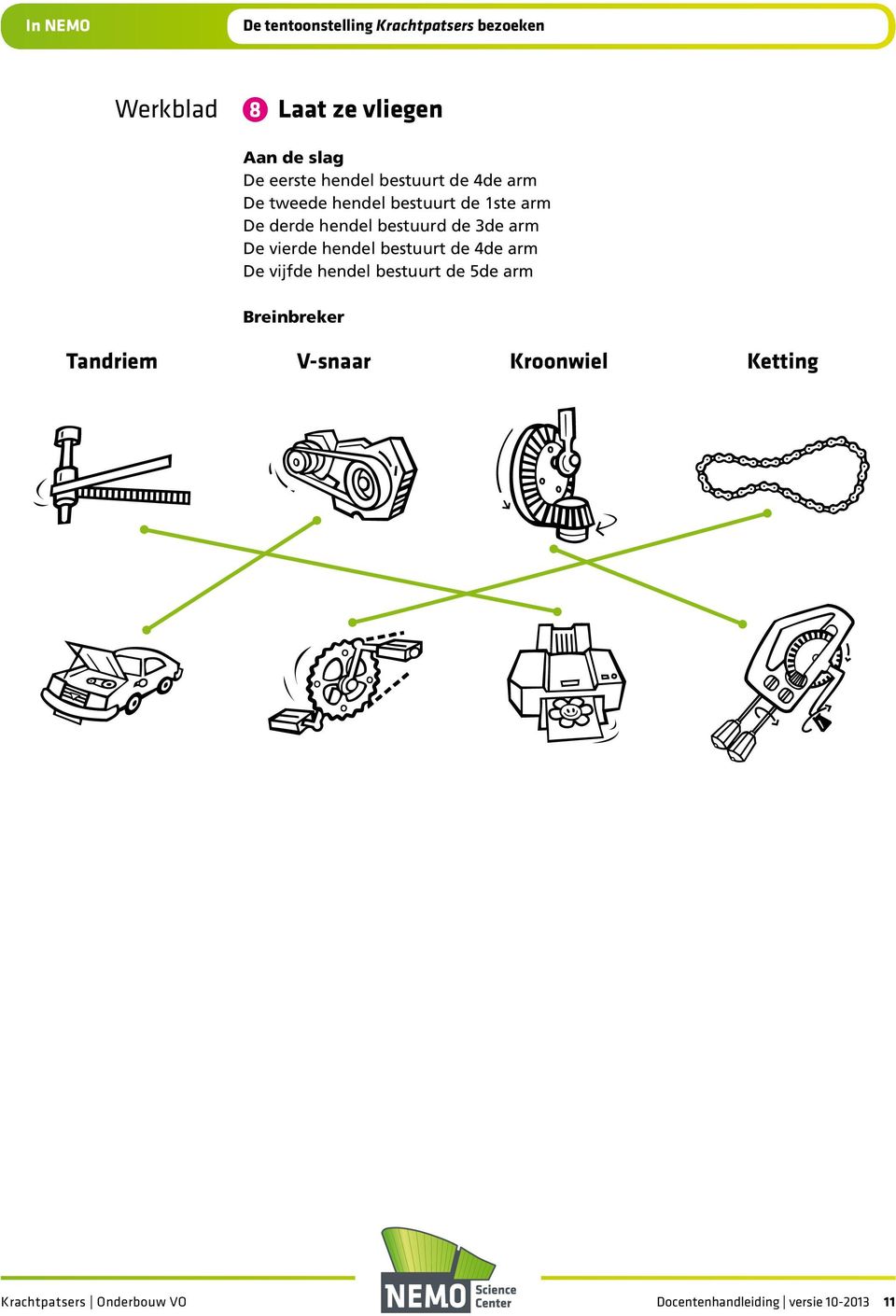 de 3de arm De vierde hendel bestuurt de 4de arm De vijfde hendel bestuurt de 5de arm Breinbreker