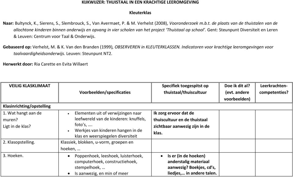 Indicatoren voor krachtige leeromgevingen voor taalvaardigheidsonderwijs. Leuven: Steunpunt NT2. Herwerkt door: Ria Carette en Evita Willaert VEILIG KLASKLIMAAT Klasinrichting/opstelling 1.