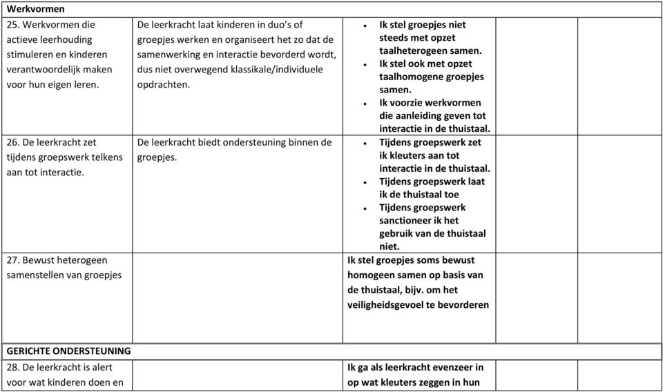 klassikale/individuele opdrachten. De leerkracht biedt ondersteuning binnen de groepjes. Ik stel groepjes niet steeds met opzet taalheterogeen samen. Ik stel ook met opzet taalhomogene groepjes samen.