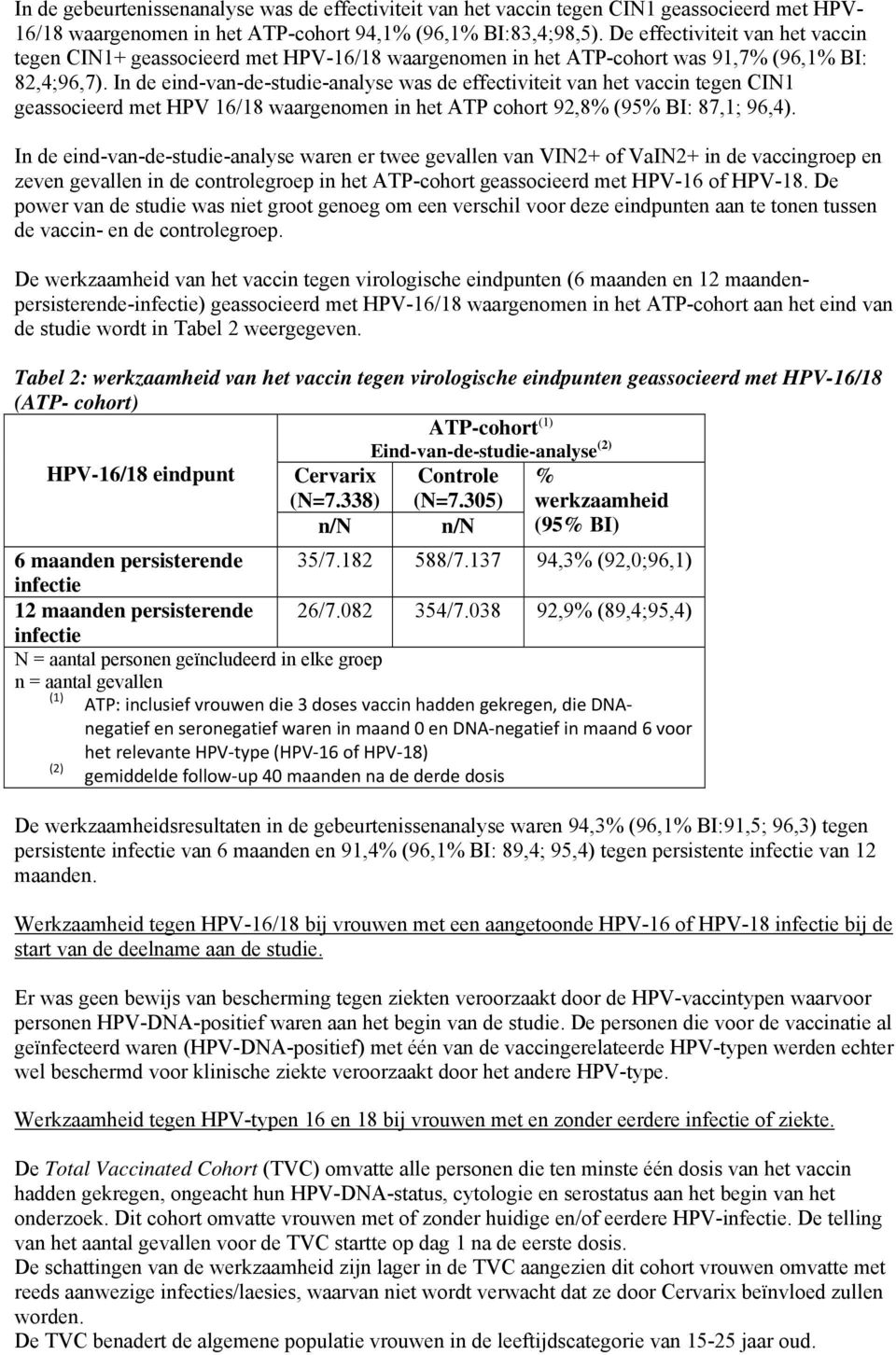 In de eind-van-de-studie-analyse was de effectiviteit van het vaccin tegen CIN1 geassocieerd met HPV 16/18 waargenomen in het ATP cohort 92,8% (95% BI: 87,1; 96,4).