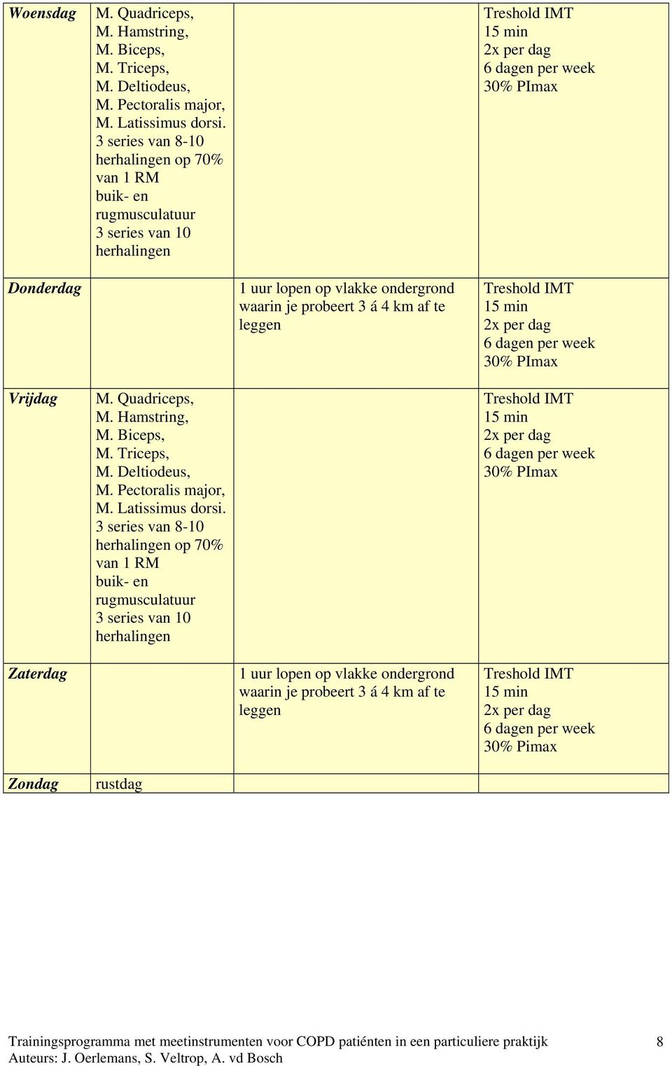 probeert 3 á 4 km af te leggen Vrijdag M. Quadriceps, M. Hamstring, M.