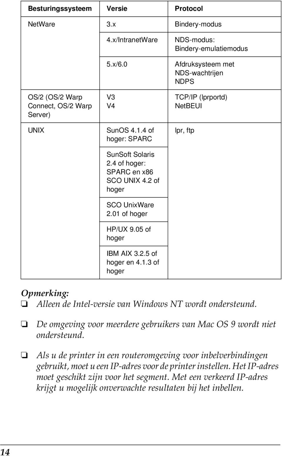 of hoger HP/UX 9.0 of hoger IBM AIX.2. of hoger en 4.1.