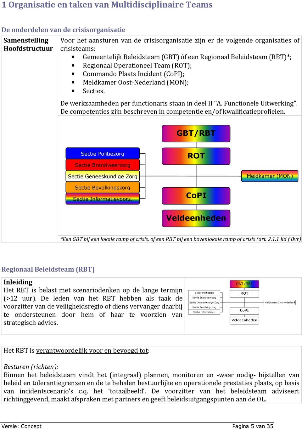 De werkzaamheden per functionaris staan in deel II A. Functionele Uitwerking. De competenties zijn beschreven in competentie en/of kwalificatieprofielen.