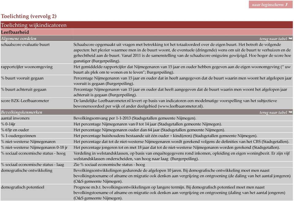 Vanaf 2011 is de samenstelling van de schaalscore enigszins gewijzigd. Hoe hoger de score hoe gunstiger (Burgerpeiling).