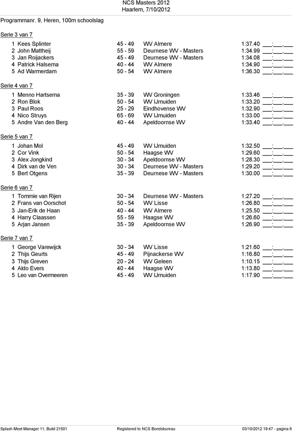 2 Ron Blok 0-4 WV IJmuiden :33.20 :. 3 Paul Roos 2-29 Eindhovense WV :32.90 :. 4 Nico Struys 6-69 WV IJmuiden :33.00 :. Andre Van den Berg 40-44 Apeldoornse WV :33.40 :.