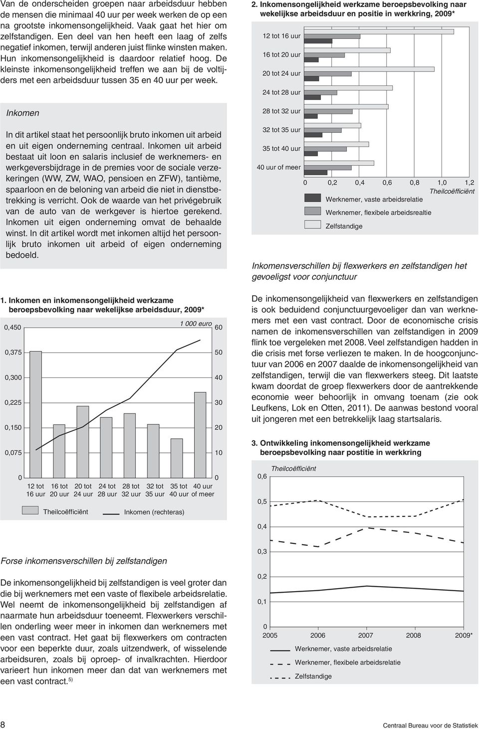 De kleinste inkomensongelijkheid treffen we aan bij de voltijders met een arbeidsduur tussen 35 en 4 uur per week.