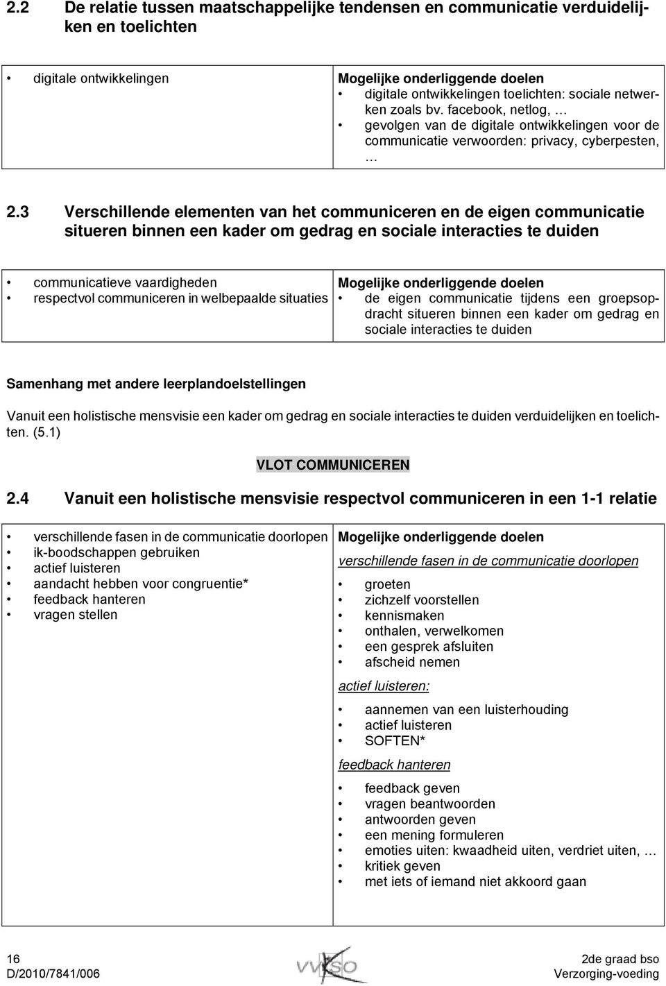 3 Verschillende elementen van het communiceren en de eigen communicatie situeren binnen een kader om gedrag en sociale interacties te duiden communicatieve vaardigheden respectvol communiceren in