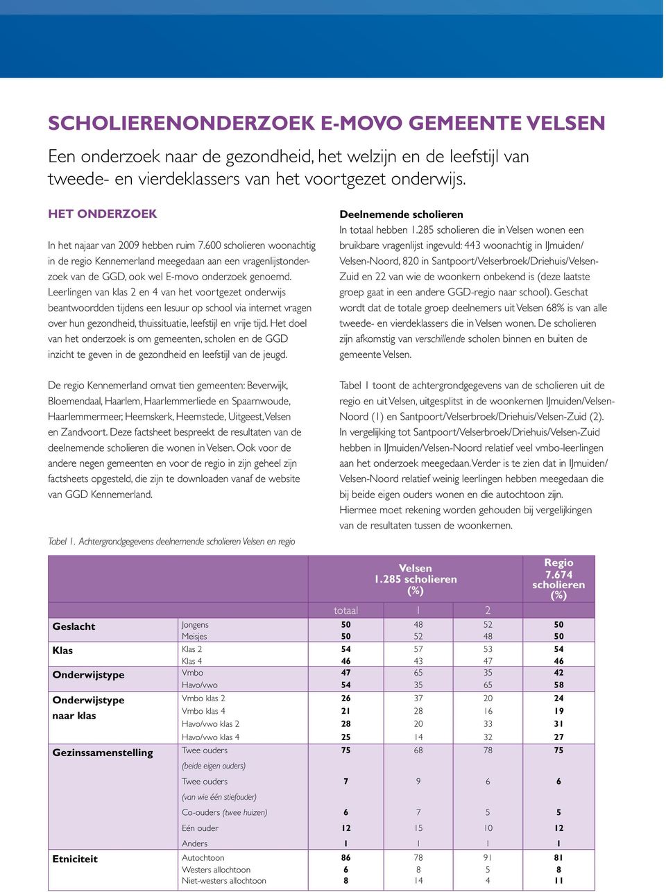 Leerlingen van klas 2 en 4 van het voortgezet onderwijs beantwoordden tijdens een lesuur op school via internet vragen over hun gezondheid, thuissituatie, leefstijl en vrije tijd.