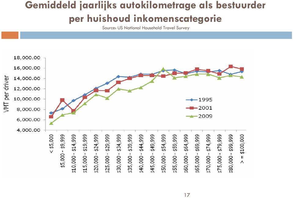 per huishoud inkomenscategorie