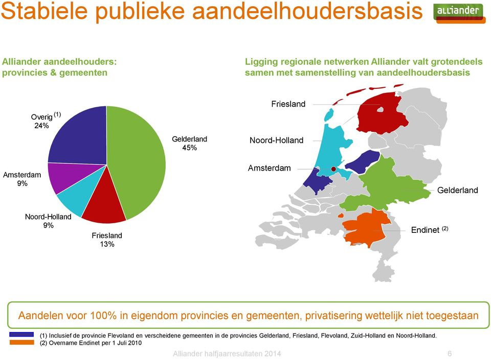 Endinet (2) Aandelen voor 100% in eigendom provincies en gemeenten, privatisering wettelijk niet toegestaan (1) Inclusief de provincie Flevoland en