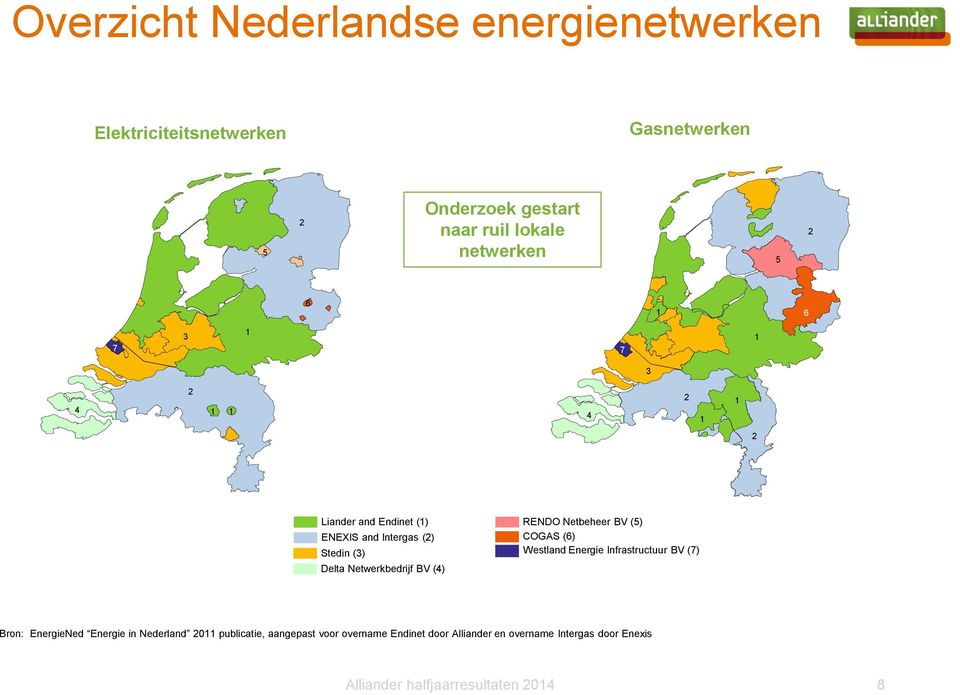 Netwerkbedrijf BV (4) RENDO Netbeheer BV (5) COGAS (6) Westland Energie Infrastructuur BV (7) Bron: EnergieNed Energie in