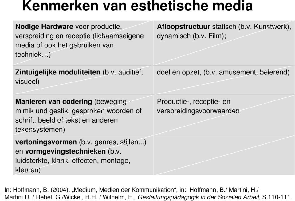 v. genres, stijlen...) en vormgevingstechnieken (b.v. luidsterkte, klank, effecten, montage, kleuren) Productie-, receptie- en verspreidingsvoorwaarden In: Hoffmann, B. (2004).