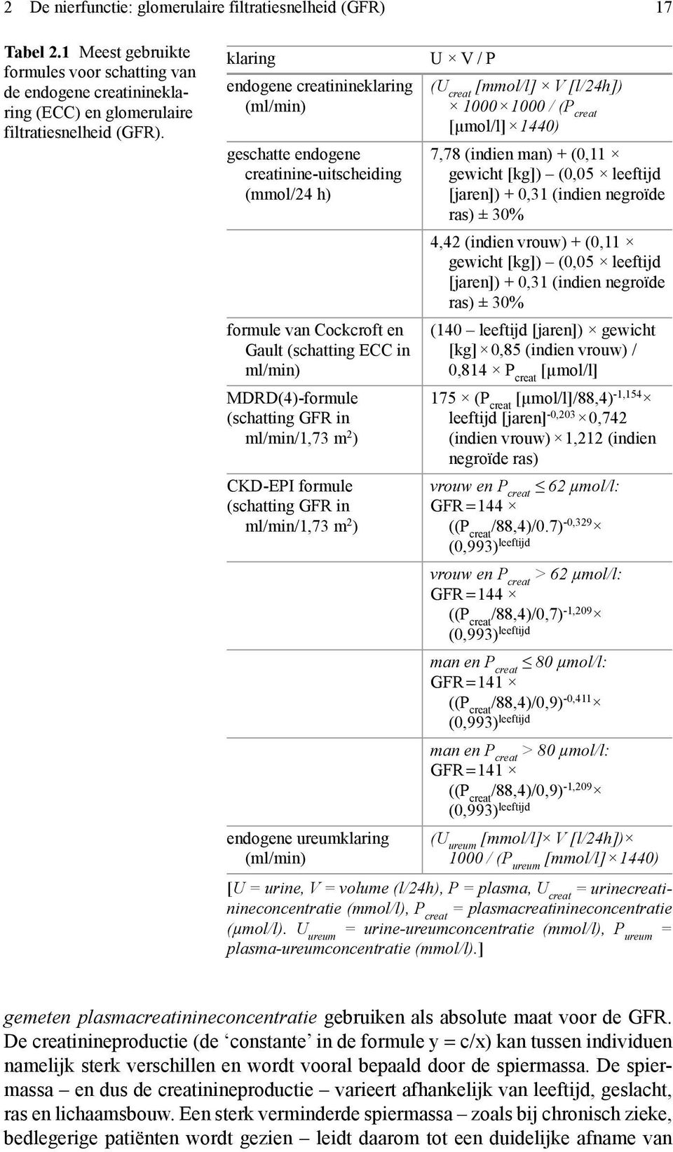 ml/min/1,73 m 2 ) CKD-EPI formule (schatting GFR in ml/min/1,73 m 2 ) endogene ureumklaring (ml/min) U V / P (U creat [mmol/l] V [l/24h]) 1000 1000 / (P creat [µmol/l] 1440) 7,78 (indien man) + (0,11
