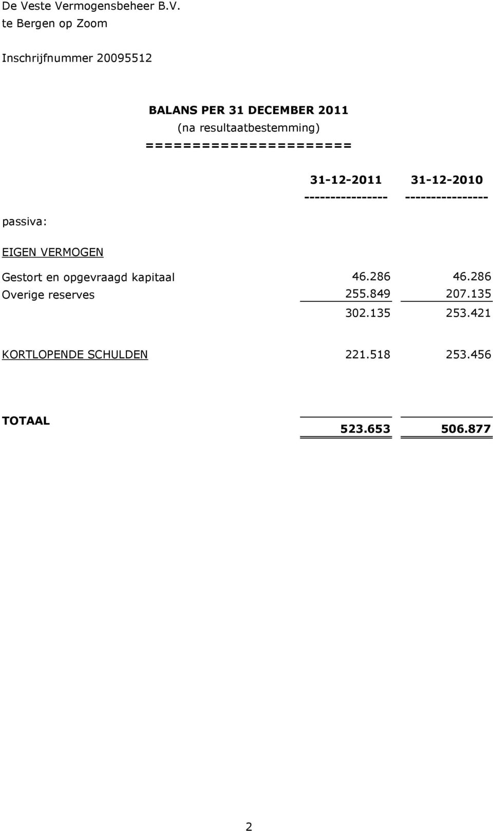 Gestort en opgevraagd kapitaal Overige reserves 46.286 255.849 302.