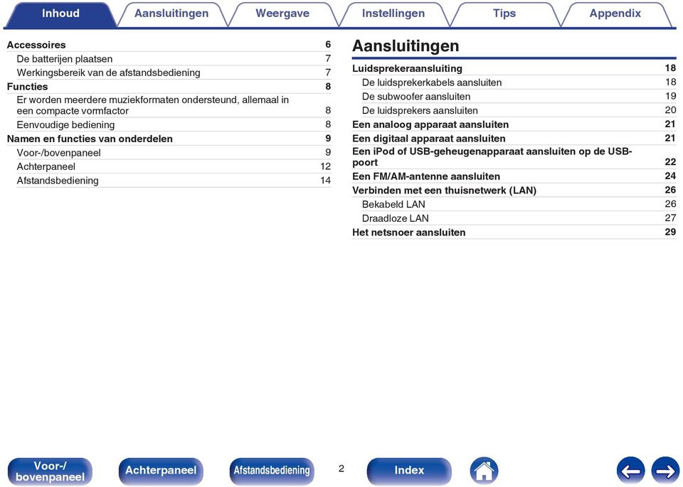 subwoofer aansluiten 19 De luidsprekers aansluiten 20 Een analoog apparaat aansluiten 21 Een digitaal apparaat aansluiten 21 Een ipod of USB-geheugenapparaat aansluiten op de