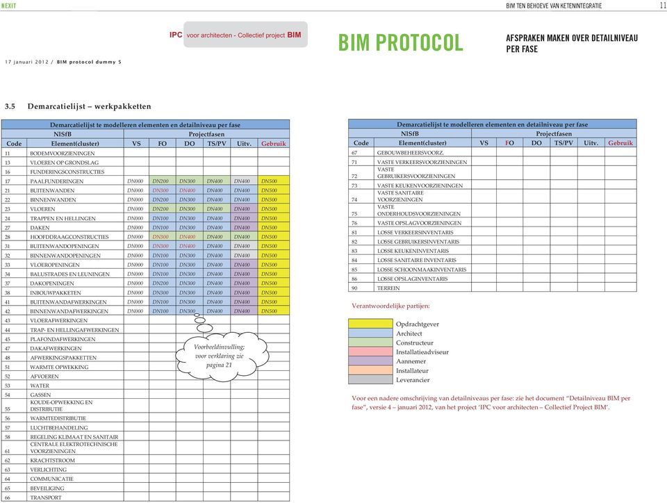 Gebruik 11 BODEMVOORZIENINGEN 13 VLOEREN OP GRONDSLAG 16 FUNDERINGSCONSTRUCTIES 17 PAALFUNDERINGEN DN000 DN200 DN300 DN400 DN400 DN500 21 BUITENWANDEN DN000 DN300 DN400 DN400 DN400 DN500 22