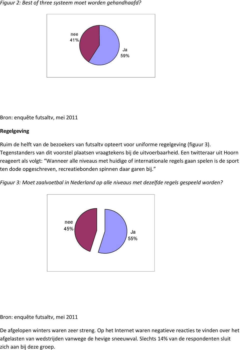 Een twitteraar uit Hoorn reageert als volgt: Wanr alle niveaus met huidige of internationale regels gaan spelen is de sport ten dode opgeschreven, recreatiebonden spinnen daar garen bij.