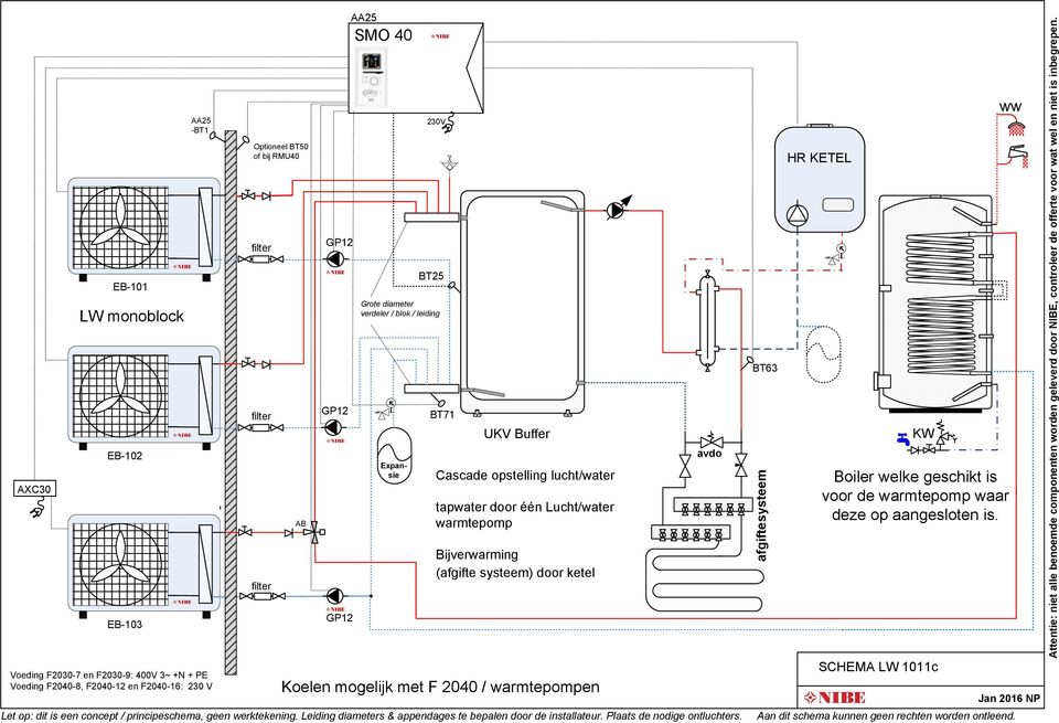 tapwater door één Lucht/water warmtepomp Bijverwarming (afgifte systeem) door ketel Koelen mogelijk met F 00 /