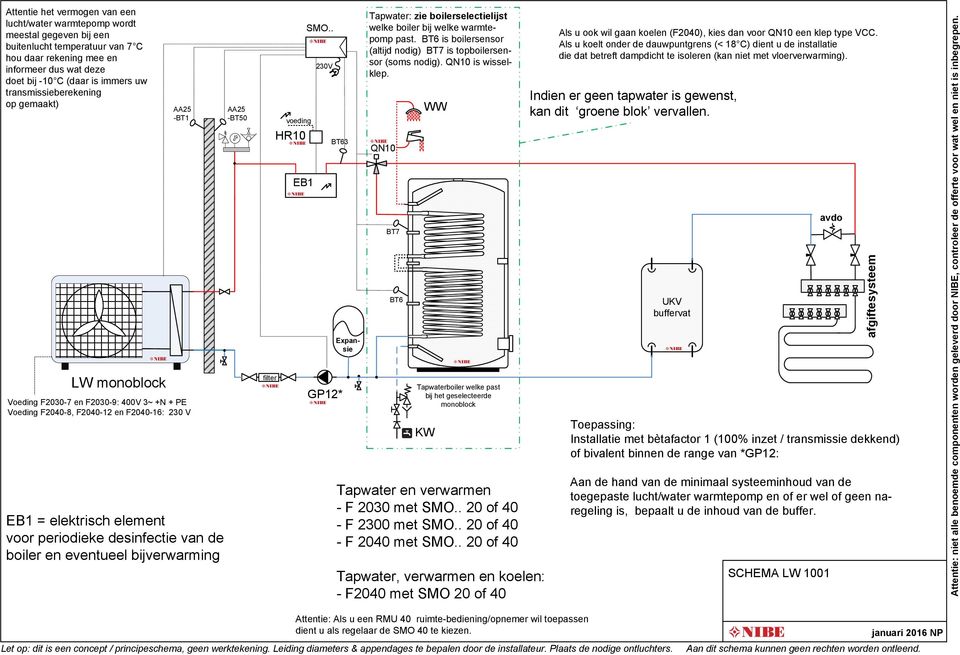 bijverwarming -BT0 voeding HR0 EB SMO.. BT * Tapwater: zie boilerselectielijst welke boiler bij welke warmtepomp past. BT is boilersensor (altijd nodig) BT is topboilersensor (soms nodig).