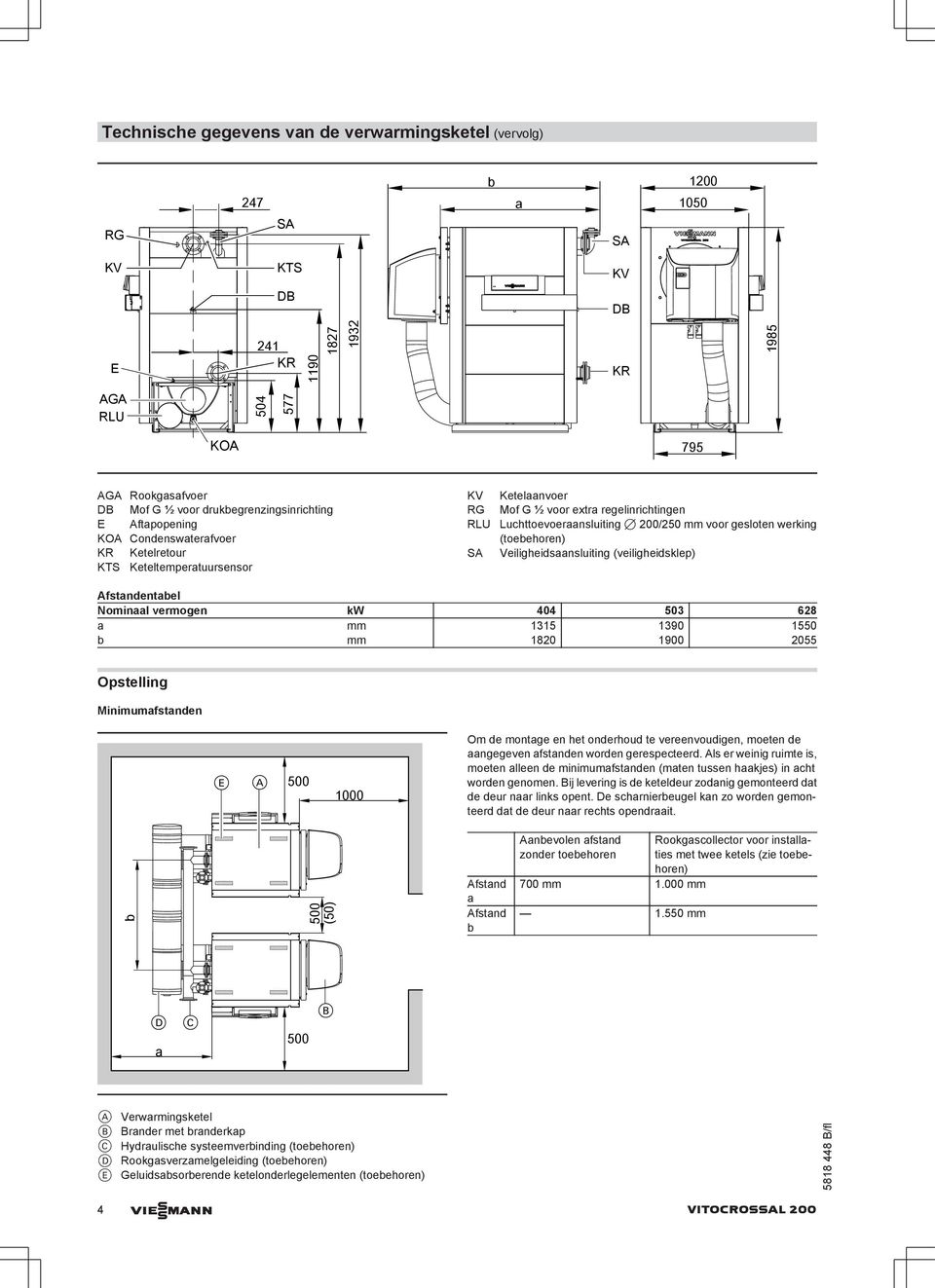 200/250 mm voor gesloten werking (toebehoren) Veiligheidsaansluiting (veiligheidsklep) Afstandentabel Nominaal vermogen kw 404 503 628 a mm 1315 1390 1550 b mm 1820 1900 2055 Opstelling