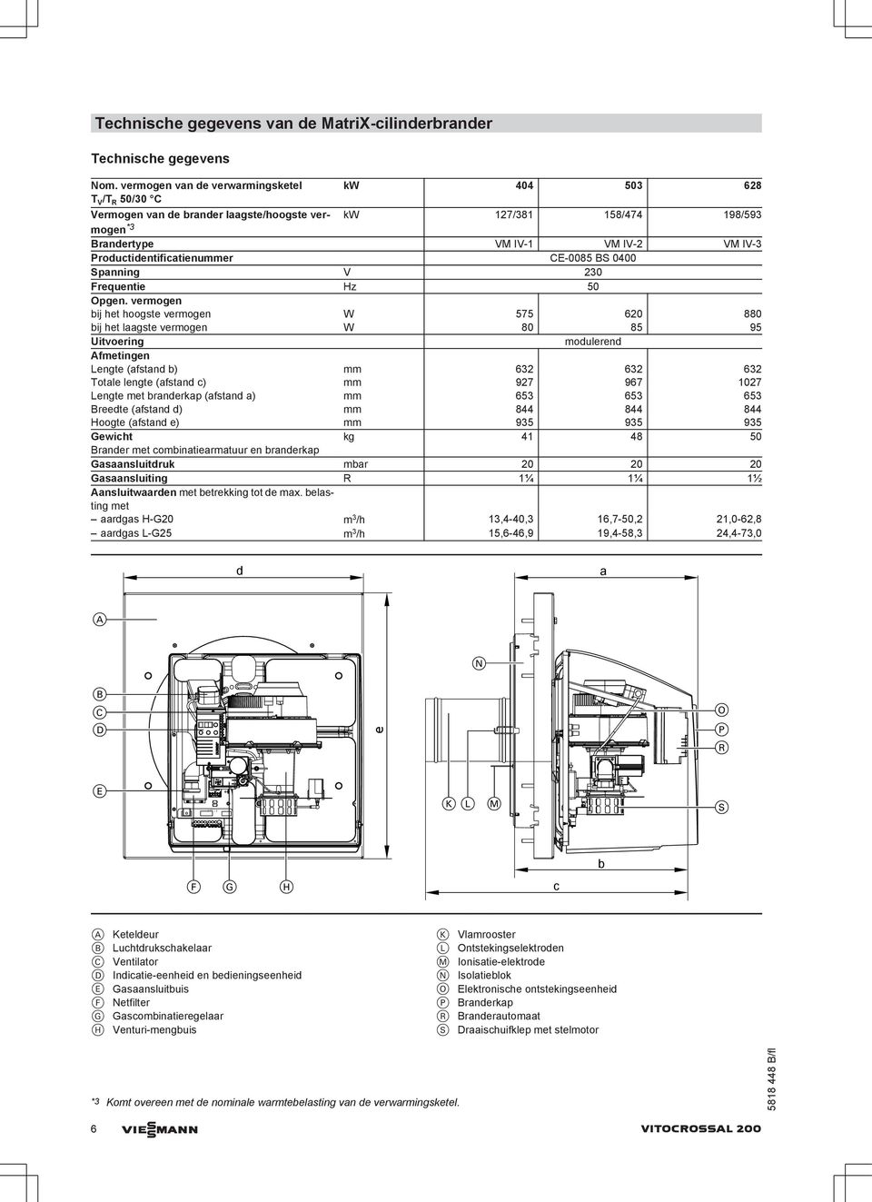 Productidentificatienummer CE-0085 BS 0400 Spanning V 230 Frequentie Hz 50 Opgen.