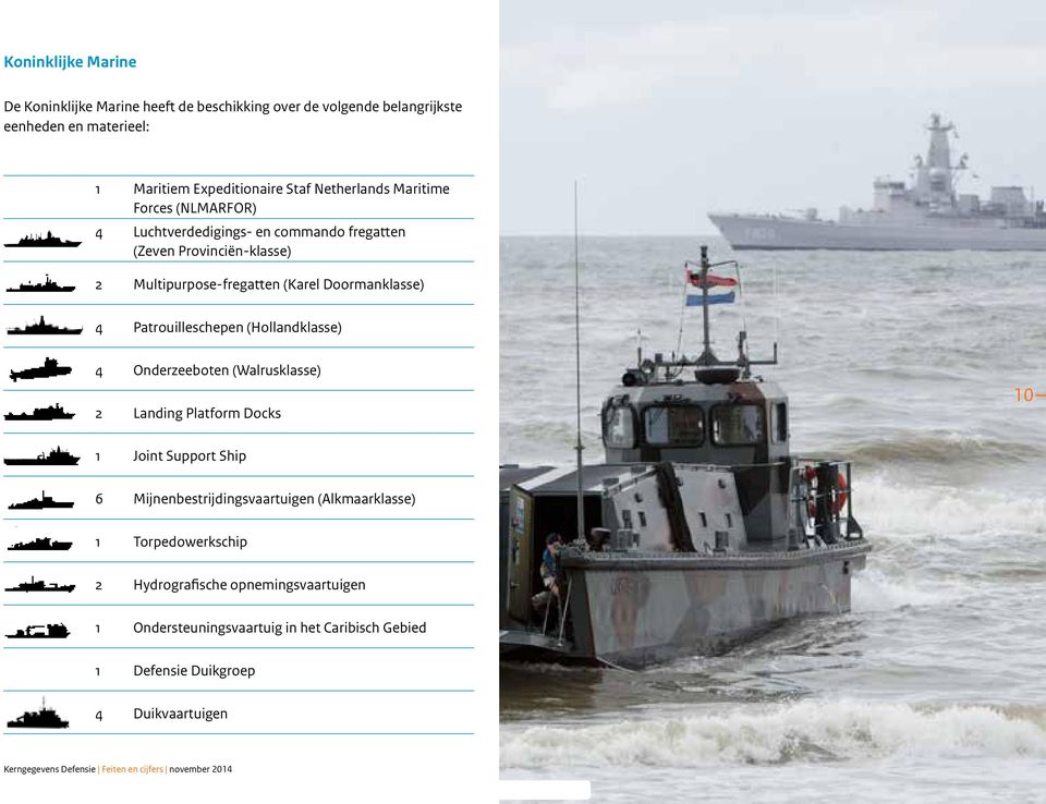 Doormanklasse) Patrouilleschepen (Hollandklasse) Onderzeeboten (Walrusklasse) Landing Platform Docks Joint Support Ship 6