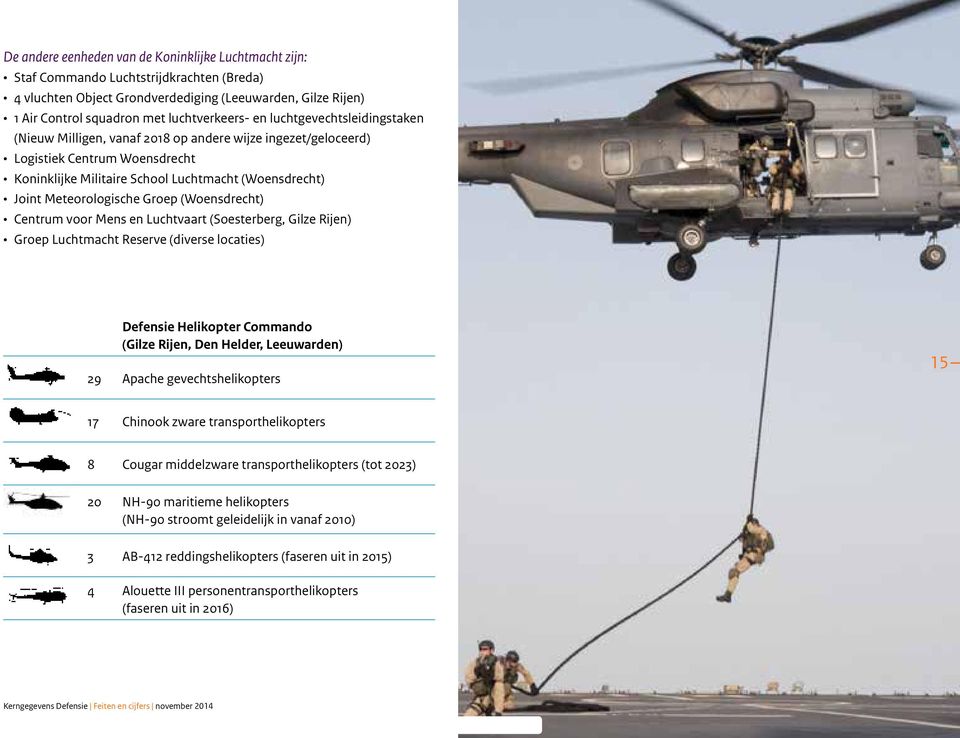 (Woensdrecht) Centrum voor Mens en Luchtvaart (Soesterberg, Gilze Rijen) Groep Luchtmacht Reserve (diverse locaties) Defensie Helikopter Commando (Gilze Rijen, Den Helder, Leeuwarden) 9 Apache