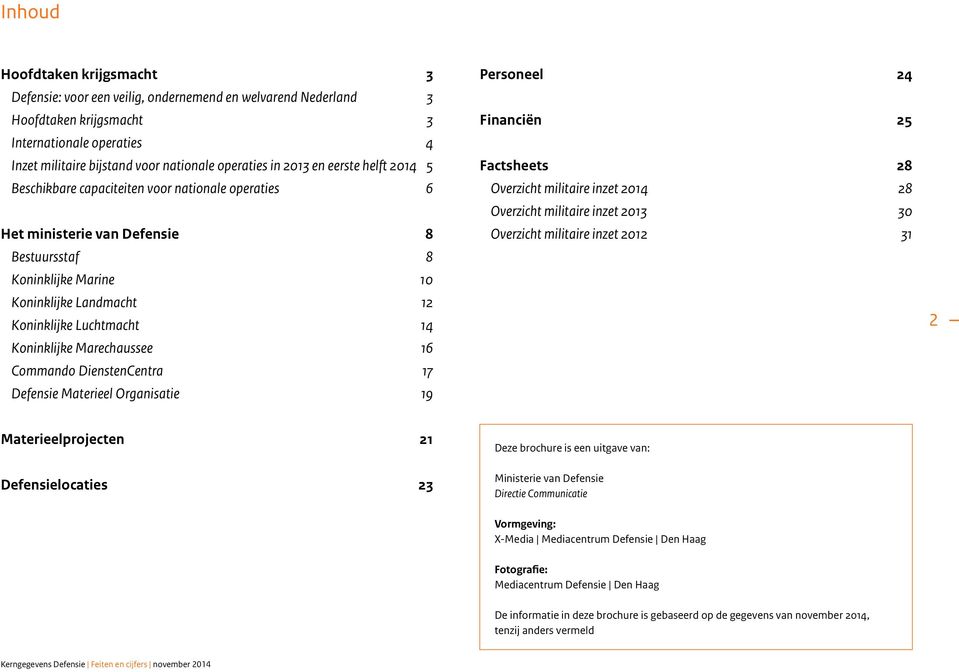 Commando DienstenCentra Defensie Materieel Organisatie 3 3 3 5 6 8 8 0 6 7 9 Materieelprojecten Defensielocaties 3 Personeel Financiën 5 Factsheets 8 Overzicht militaire inzet 0 8 Overzicht militaire