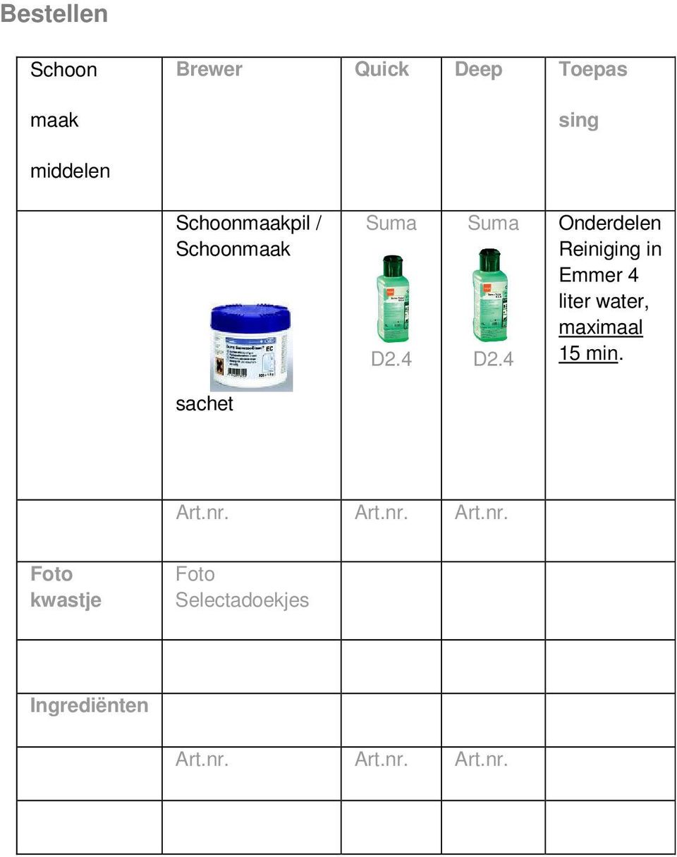 4 Onderdelen Reiniging in Emmer 4 liter water, maximaal 15 min.