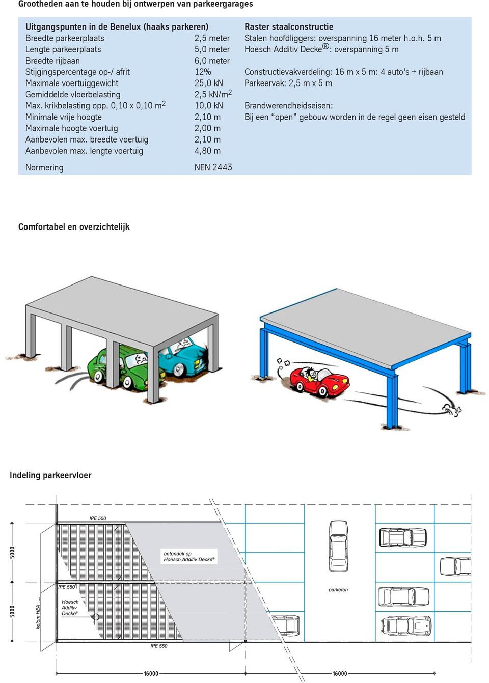 0,10 x 0,10 m 2 10,0 kn Minimale vrije hoogte 2,10 m Maximale hoogte voertuig 2,00 m Aanbevolen max. breedte voertuig 2,10 m Aanbevolen max.