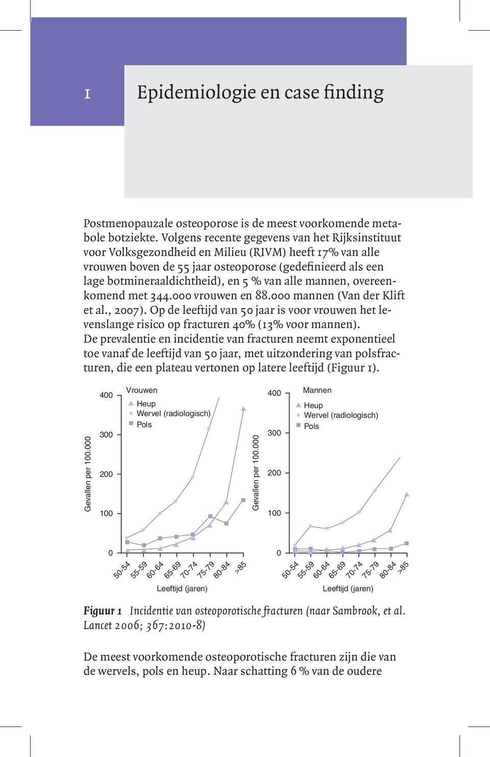 van alle mannen, overeenkomend met 344.000 vrouwen en 88.000 mannen (Van der Klift et al., 2007). Op de leeftijd van 50 jaar is voor vrouwen het levenslange risico op fracturen 40% (13% voor mannen).