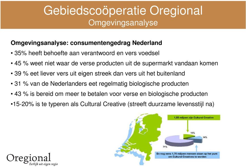vers uit het buitenland 31 % van de Nederlanders eet regelmatig biologische producten 43 % is bereid om meer te