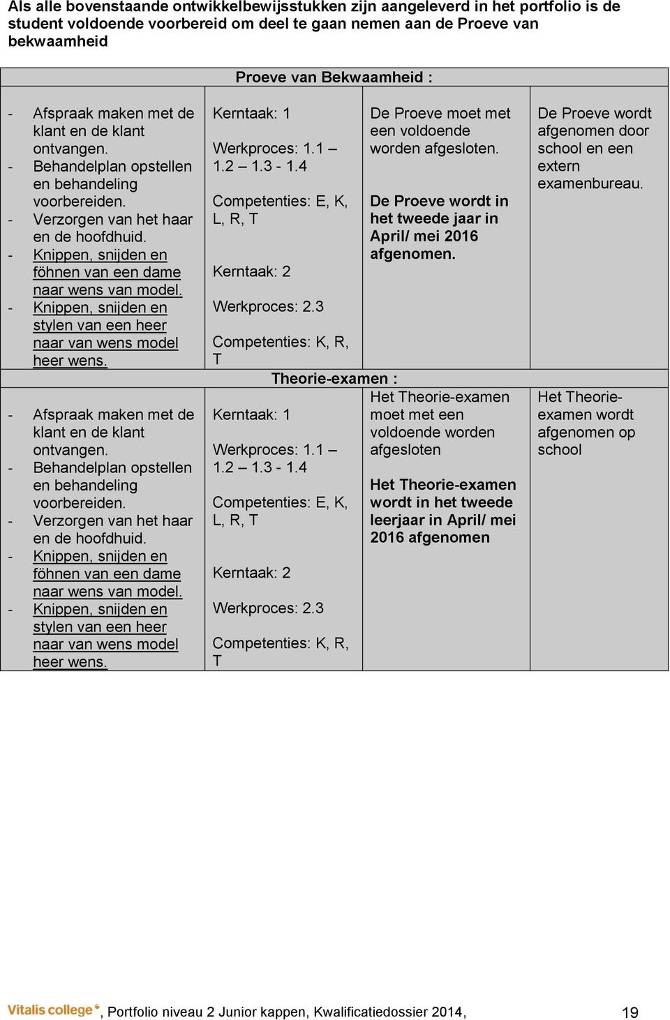 - Knippen, snijden en föhnen van een dame naar wens van model. - Knippen, snijden en stylen van een heer naar van wens model heer wens.