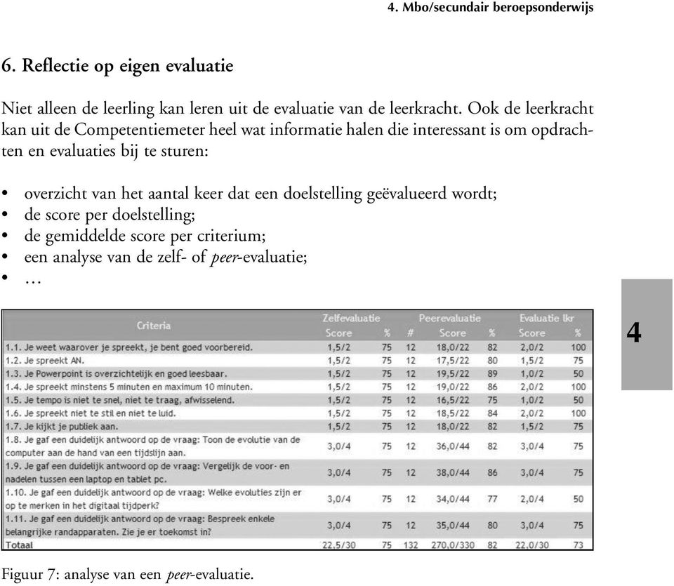 Ook de leerkracht kan uit de Competentiemeter heel wat informatie halen die interessant is om opdrachten en evaluaties bij