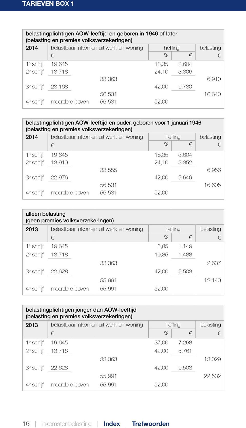 531 52,00 belastingplichtigen AOW-leeftijd en ouder, geboren voor 1 januari 1946 (belasting en premies volksverzekeringen) 2014 belastbaar inkomen uit werk en woning heffing belasting % 1 e schijf 19.