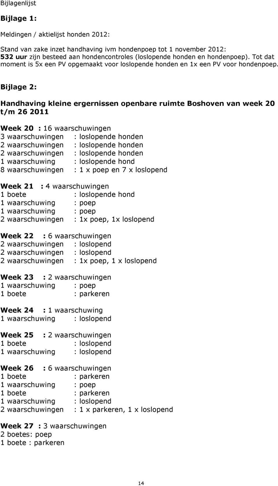 Bijlage 2: Handhaving kleine ergernissen openbare ruimte Boshoven van week 20 t/m 26 2011 Week 20 : 16 waarschuwingen 3 waarschuwingen : loslopende honden 2 waarschuwingen : loslopende honden 2